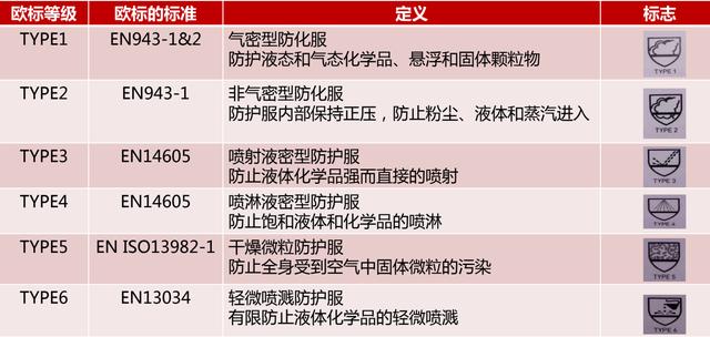 歐標(biāo)防化服等級及標(biāo)準(zhǔn).jpg