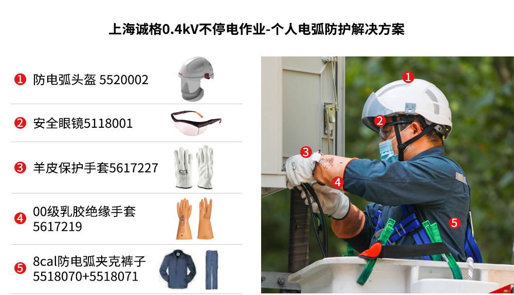 突破!低壓領域，河南首次實現不停電作業